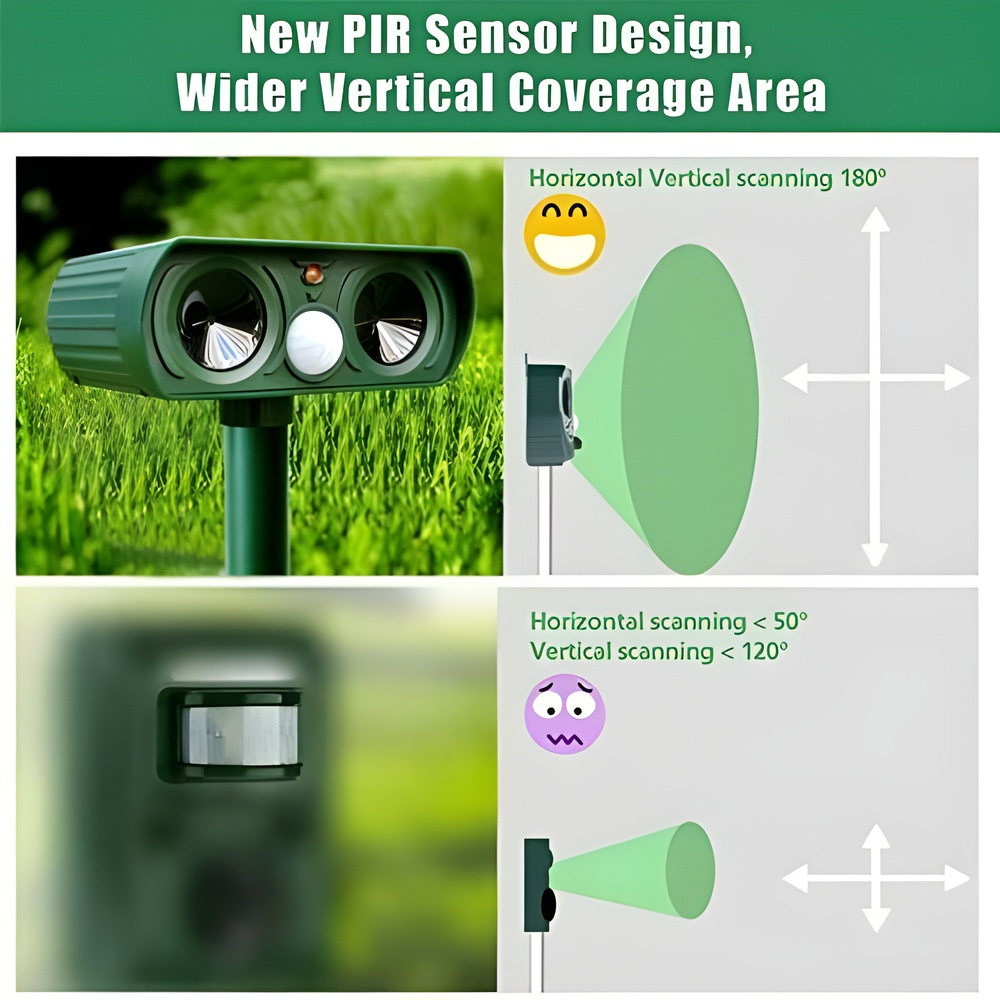Solar Ultrasonic Pest Repeller | Mice & Rodent Repellent with Motion Detection | Year-Round Protection for Your Garden 4