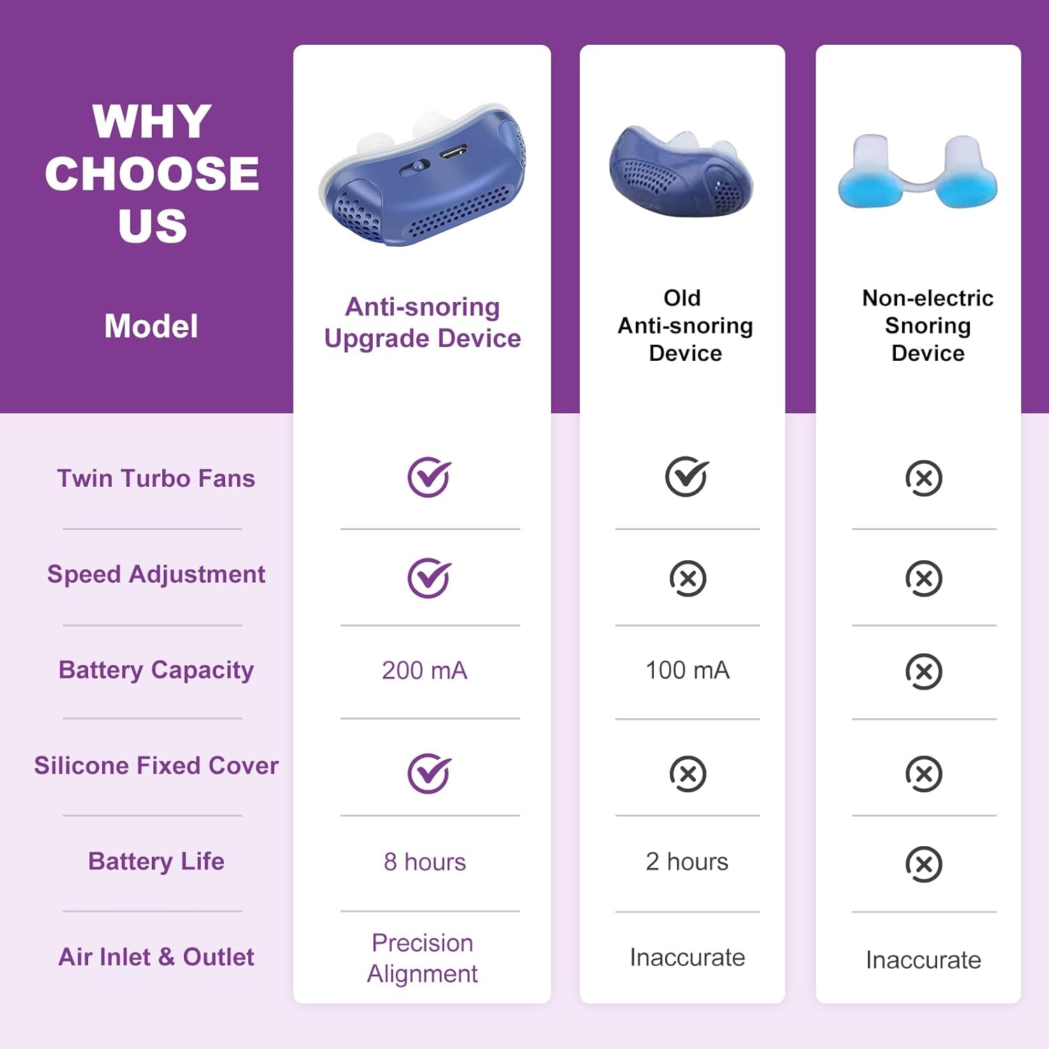 Micro CPAP Device | Portable Anti-Snoring Solution with Comfortable Fit | Whisper-Quiet Sleep Aid for Travel 1